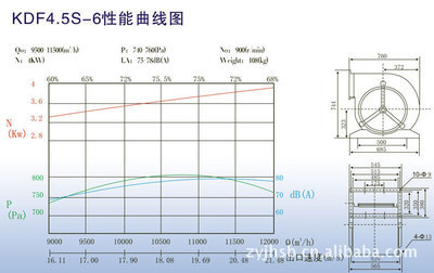【厂家批发KDF4.5S前向多翼离心风机,风机配件磨具化,质量稳定】价格,厂家,图片,通风机,无锡市振亚空调净化设备-